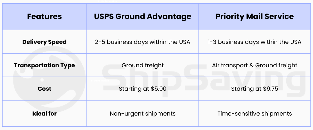 Banggood Priority Direct Mail Vs Eu Priority Line USPS Ground Advantage vs. Priority Mail: What You Should Know